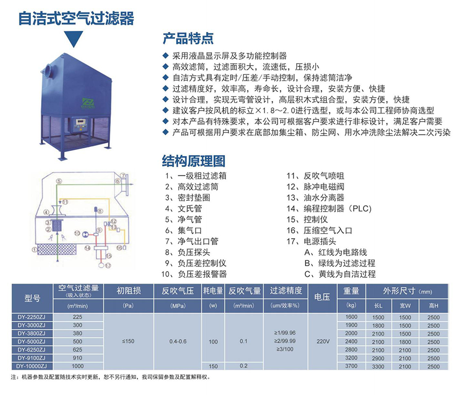 自洁式空气过滤器.jpg